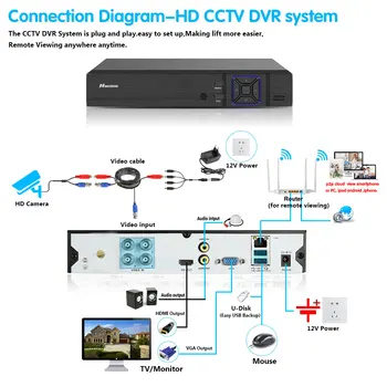 4CH 8MP de Detectare a Feței Sistemul de Securitate Camera de 8MP 6IN1 H. 265+ 4K DVR Cu 4 BUC*8MP Negru Dom Intemperii Supraveghere CCTV Kit